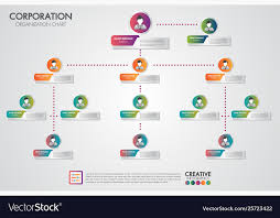 Corporate Organization Chart Template Business