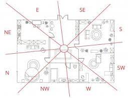 After you draw the bagua map correctly over your clients' floor plans, you can identify where the guas are. Applying Feng Shui Baguas To Your Home Lovetoknow