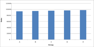 Misleading Graph Wikipedia