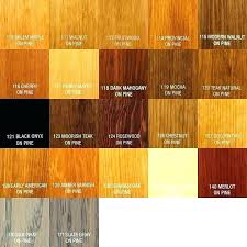 Semi Transparent Stain Colors Oil Base Exterior Stain