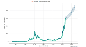 In the best scenario, the asset price could reach $1,000 by the end of 2021. Ethereum Price Predictions How Much Will Eth Be Worth In 2021 And Beyond Trading Education