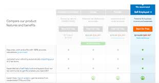Turbotax is an excellent choice for online tax prep software if you want to diy and need some turbotax review 2020. The Tutorial Doing Your Taxes With Turbotax Free Software