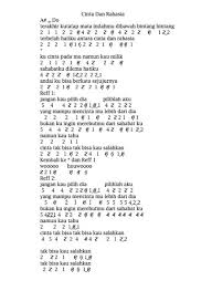 Lagu pujian semua bagi nama penebus. Not Lagu Keyboard