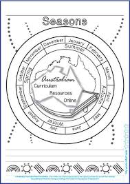 Aboriginal Seasons Australian Curriculum Resources Online Aboriginal Education Seasons Activities Aboriginal Art For Kids