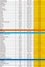 Dmp_head_lift_pin_chart Dmp Head Lift Pin Chart