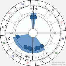 Walt Disney Birth Chart Horoscope Date Of Birth Astro