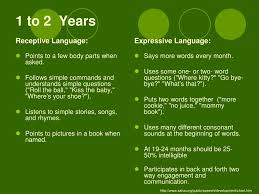 Ppt A Preschool Teachers Guide To Speech And Language