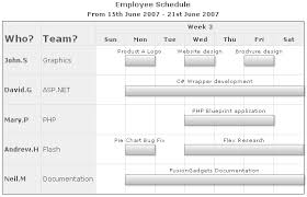 gantt chart multi tasked processes