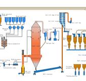 Detergent Spray Drying Tower: A Complete Production Solution