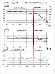 Study On Pre-deceleration Running In Encounters With Emergency Vehicles Using Vehicle To Vehicle Communications Springerlink