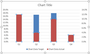 Creating Actual Vs Target Chart In Excel 2 Examples