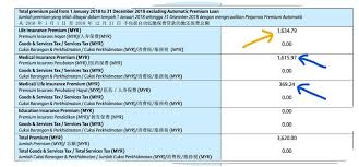 Income tax and how to pay it, exemptions, capital gains tax and who is considered a resident for tax purposes. Malaysian Income Tax Relief For Your Next Year Tax Filing