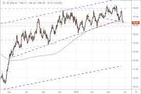 Dollars Biggest Weekly Drop In 16 Months Breaks Year Long