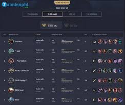 Cách xem thông tin và hồ sơ thi đấu trên lmss, đây đều là những từ khóa có lượt tìm kiếm rất cao. Cach Sá»­ Dá»¥ng Lien Minh SÄƒm Soi 4 0 Honda Anh DÅ©ng