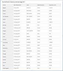 Pasii necesari pentru a obtine un credit. Cresterea Salariului Minim De La 1 Ianuarie 2018 Va Aduce Romania Intr O Situatie Paradoxala Mobile