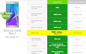 Lets Do Some Math On Zerolution