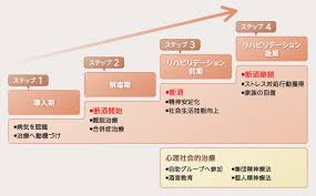 アルコール依存症の治療方法 アルコール依存症治療ナビ