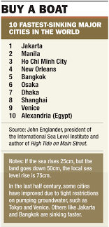 sinking cities