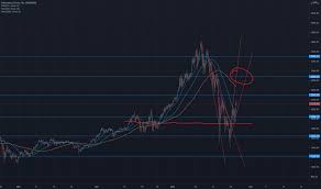 In the beginning price at 5802 dollars. Eth Eur Ethereum Euro Price Chart Tradingview