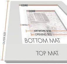 Easy and simple to make! Faq Matboard And More Matting Pictures Diy Custom Mats Diy Picture Frames