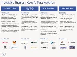 Decentralized Finance Is A Continuum Finance Fintech Startups Financial Institutions