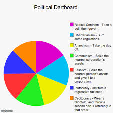 Image Tagged In Funny Pie Charts Political Imgflip