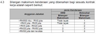 We did not find results for: Project Vehicle And Project Equipment Yusrina Hasmi
