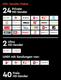 Tv senderliste zum ausdrucken 2019 / mit dabei sind in erster linie das erste, zdf, 3sat, arte sowie die dritten programme (z.b. Alle Sky Sender Die Komplette Ubersicht Stand Juni 2021