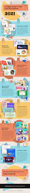 7 Graphic Design Trends That Will Dominate 2021 Infographic Venngage Graphic Design Trends Graphic Trends Graphic Design Infographic
