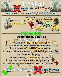 First Seal Jesus Christ 1st Seal White Horse Bow Crown Conquering Victory Jesus Seven Seals Boo Revelation Bible Study Understanding The Bible Revelation Bible