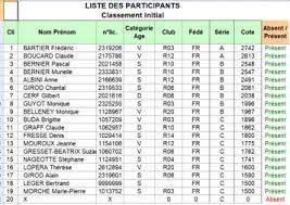 Le classement de la presse. Classement Initial Site Jimdo Du Comite Franche Comte De Scrabble