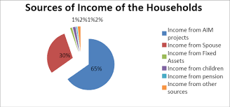 There are 32 officially recognised ethnic groups in sabah, with kadazan the Https Www Economics Sociology Eu Files 15 726 Haque 20et 20al Pdf