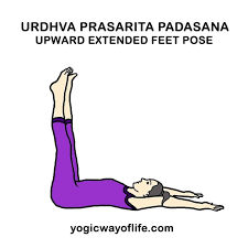 Urdhva Prasarita Padasana Upward Extended Feet Pose Yogic Way Of Life Yoga Poses Advanced Yoga Poses Learn Yoga