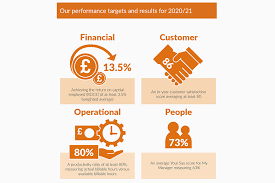 Maybe you would like to learn more about one of these? Fcdo Services Annual Report And Accounts 2020 To 2021 Gov Uk