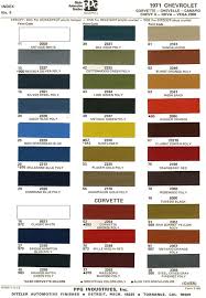 1971 chevelle paint codes