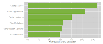 How Much Is Job Satisfaction Linked To Salary Job Satisfaction Does Money Buy Happiness Employee Satisfaction