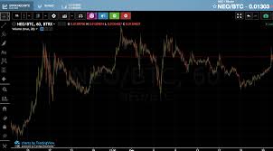 Volvo truck wiring diagrams pdf; Tutorial How I Am Trading Cryptos And Getting Profitable Trades 98 Of The Time Blackhatworld