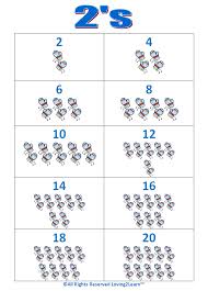 Skip Counting By 2s Chart And Learning Video