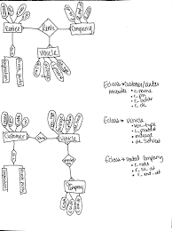 Lucidchart's er diagram software is quick & easy to use. I Am Making An Er Diagram That Must Have Proper Chegg Com