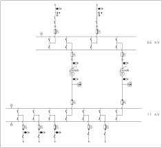 Single line diagrams are useful in planning a substation layout. Example Of A 66 11 Kv Single Line Diagram Download Scientific Diagram
