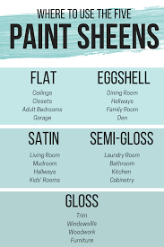 How To Pick The Right Paint Sheen For Your Home Paint