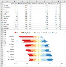 Diverging Stacked Bar Charts Peltier Tech Blog