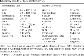 Treatment Of Hypocalcemia In Hungry Bone Syndrome A Case Report Semantic Scholar