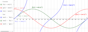 Grafik Fungsi Trigonometri Geogebra