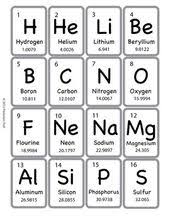 Periodic Table Of Elements Flashcards Black White Flashcards Periodic Table Chinese Writing