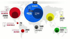 Retrouvez le classement de betclic elite. Evolution De La Repartition Des Medailles Aux Jeux Olympiques Par Continent L Equipe
