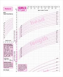 baby girl chart template 7 free excel pdf documents