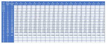 In the video i show a simple and fast method to get free training points in madden 20. Figured Since The Value Of Training Points Has Plummeted It Was Time To Update My Earlier Chart Depicting Coin Tp Values For Specific Levels Hope This Helps Maddenultimateteam