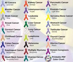 15 actual cancer ribbons colours and meanings