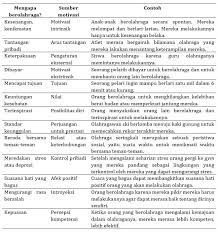 Untuk memahami tentang motivasi, kita akan bertemu dengan beberapa teori tentang motivasi. Kehidupan Sebagai Penerjemah 8 Motivasi Dan Emosi By Juneman Abraham Medium